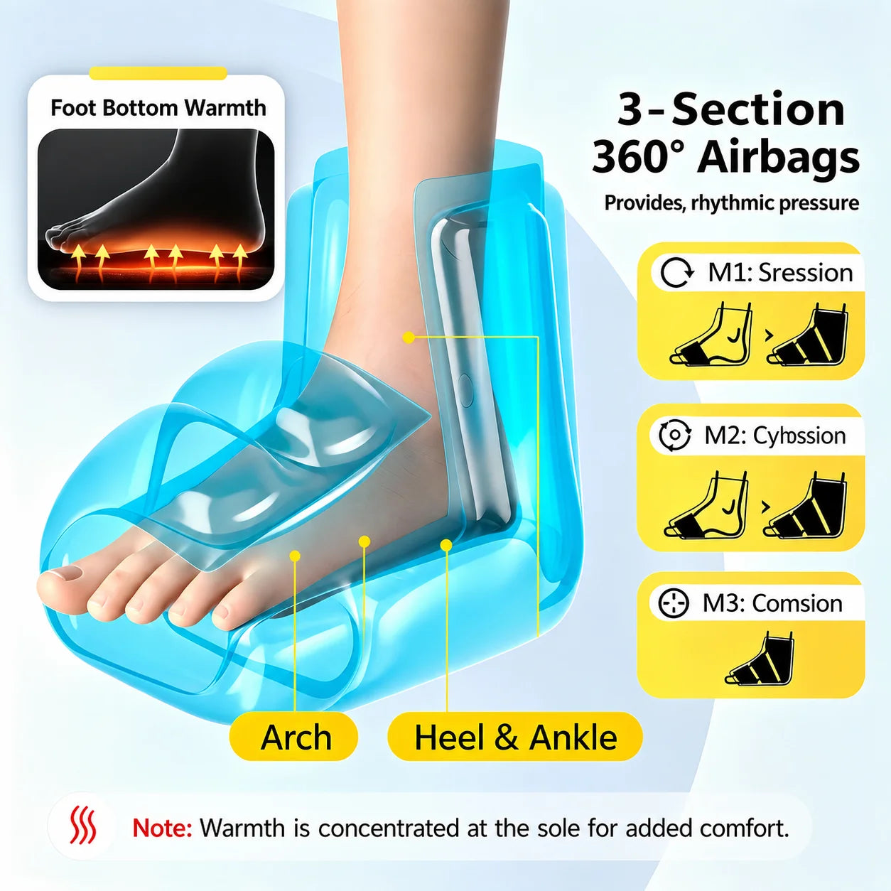 Soothekin 3-section 360 degree airbag foot massager diagram with sole warmth and arch, heel and ankle coverage.