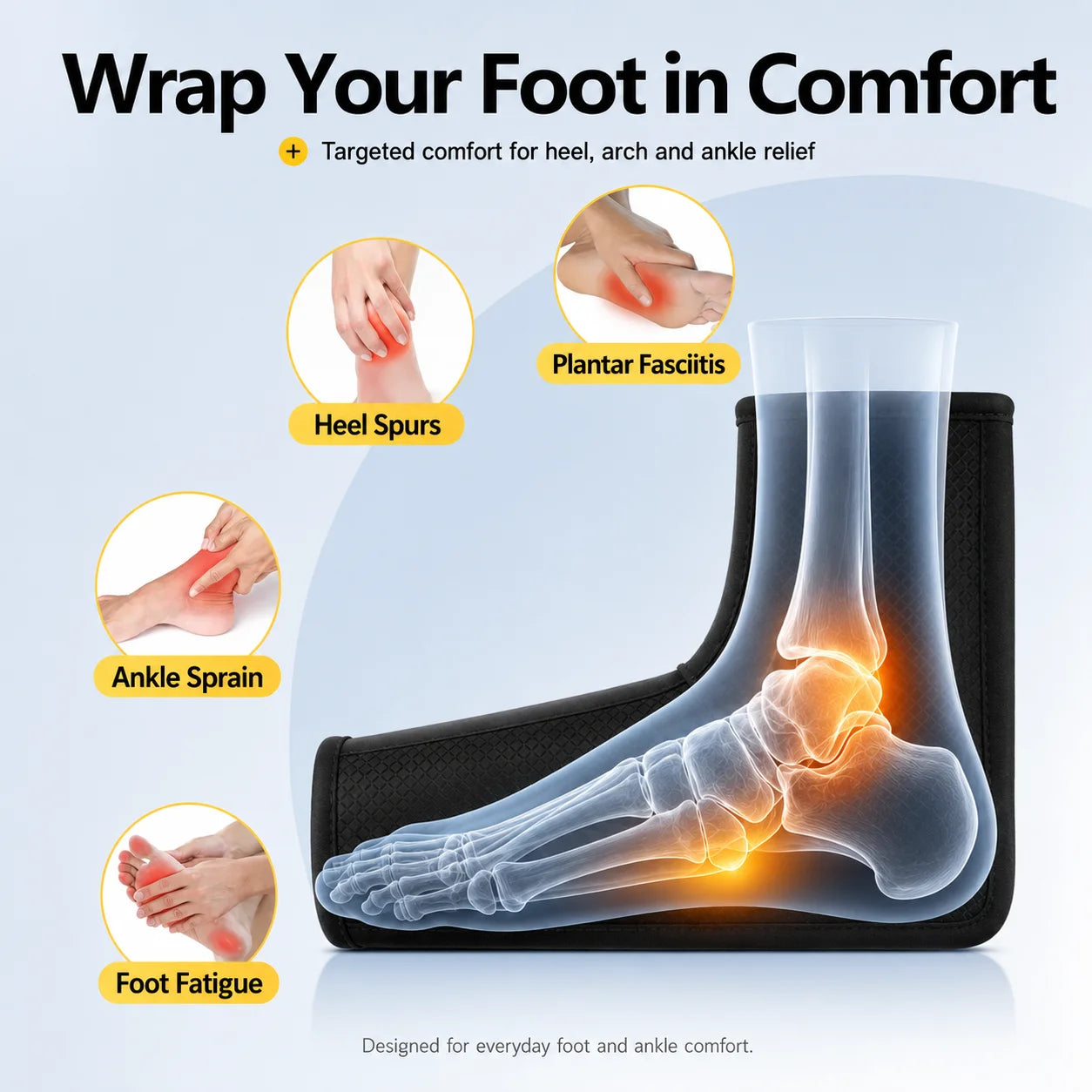 Soothekin foot and ankle massager diagram highlighting heel, arch, ankle and everyday foot comfort areas.